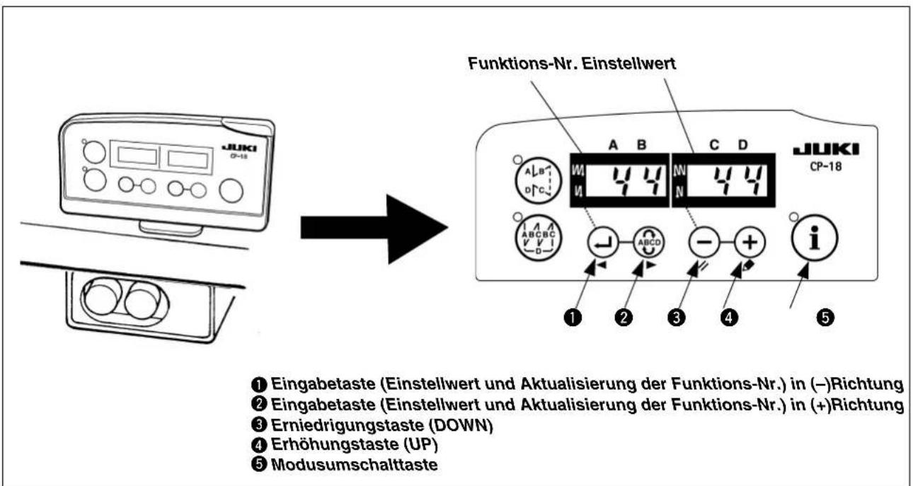 Funktions-Nr. Einstellwert JUKI CP-18 A B C D W 4 4 W 4 4 N N ABCDC ABCD ABCD V V I - + i ① ② ③ ④ ⑤ ① Eingabetaste (Einstellwert und Aktualisierung der Funktions-Nr.) in (-)Richtung ② Eingabetaste (Einstellwert und Aktualisierung der Funktions-Nr.) in (+)Richtung ③ Erniedrigungstaste (DOWN) ④ Erhöhungstaste (UP) ⑤ Modusumschalttaste