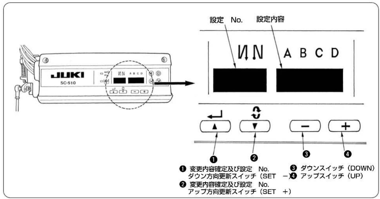 JUKI SC-510 設定 No. 設定内容 ↓↓↓ A B C D ① 変更内容確定及び設定 No. ③ ダウンスイッチ (DOWN) ダウン方向更新スイッチ (SET -) ④ アップスイッチ (UP) ② 変更内容確定及び設定 No. アップ方向更新スイッチ (SET +)