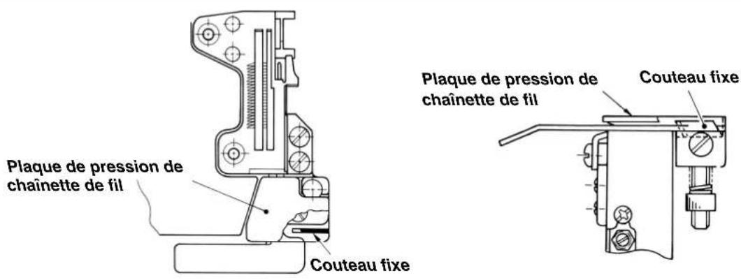 Plaque de pression de chaînette de fil Couteau fixe Plaque de pression de chaînette de fil Couteau fixe