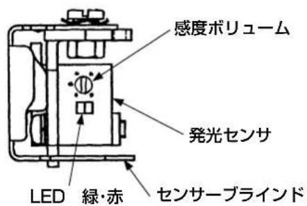感度ボリューム 発光センサ LED 緑・赤 センサーブラインド