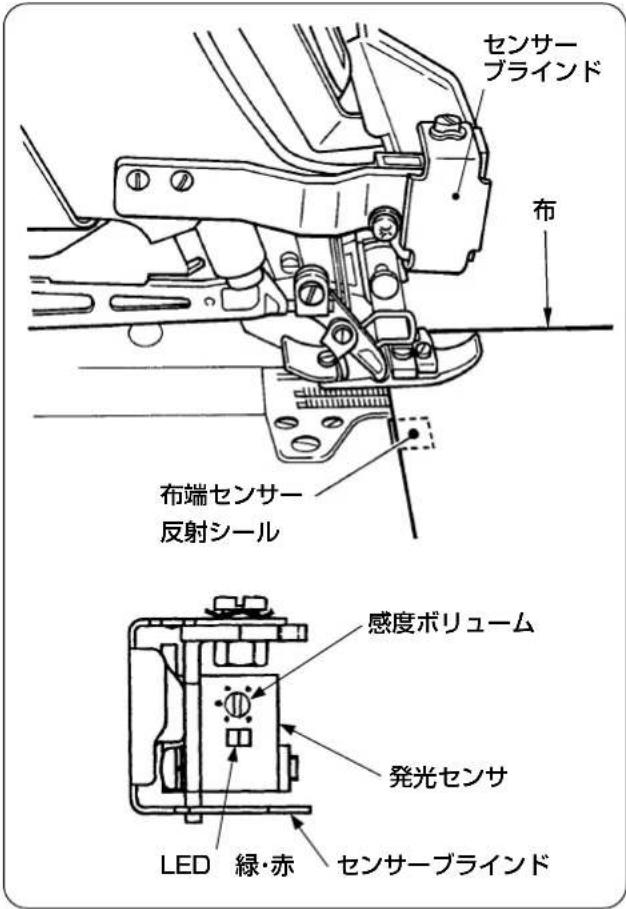 センサーブラインド 布 布端センサー 反射シール 感度ボリューム 発光センサ LED 緑・赤 センサーブラインド