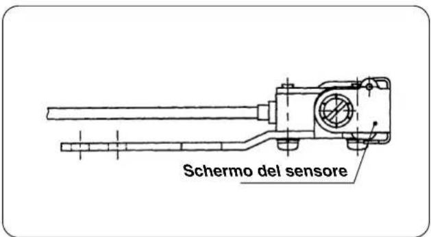 Schermo del sensore