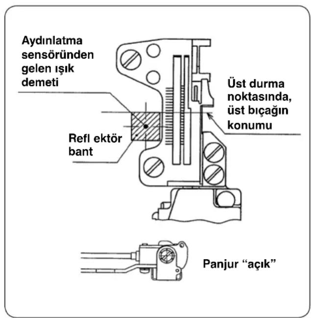 Aydınlatma sensöründen gelen ışık demeti Üst durma noktasında, üst bıçağın konumu Refl ektör bant Panjur "açık"