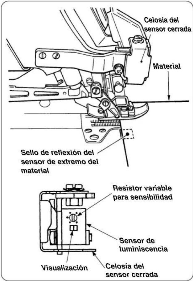 Celosía del sensor cerrada Material Sello de reflexión del sensor de extremo del material Resistor variable para sensibilidad Sensor de luminiscencia Visualización Celosía del sensor cerrada