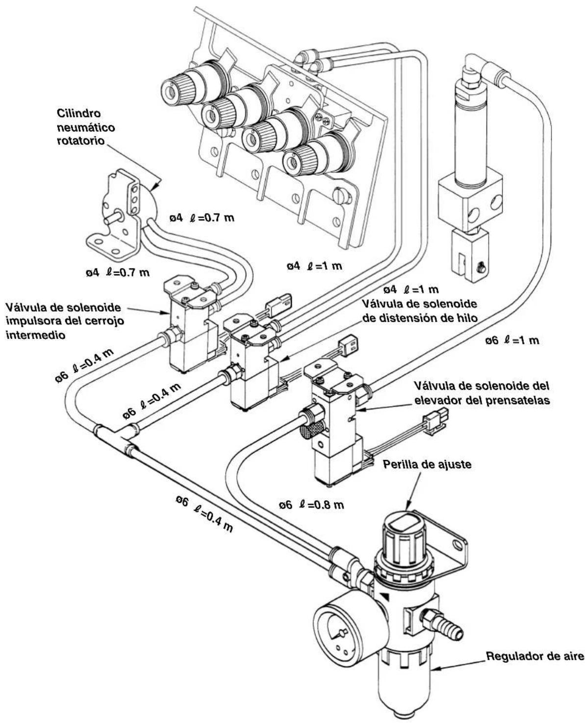 Cilindro neumático rotatorio ø4 ℓ=0.7 m ø4 ℓ=1 m Válvula de solenoide impulsora del cerrojo intermedio ø6 ℓ=0.4 m ø6 ℓ=0.4 m ø6 ℓ=0.8 m ø6 ℓ=0.4 m ø4 ℓ=1 m Válvula de solenoide de distensión de hilo Válvula de solenoide del elevador del prensatelas Perilla de ajuste Regulador de aire