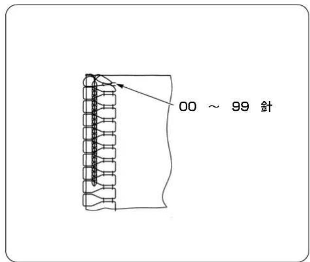 JUKI PS700 - 空環巻込み縫いの各種設定 - 1