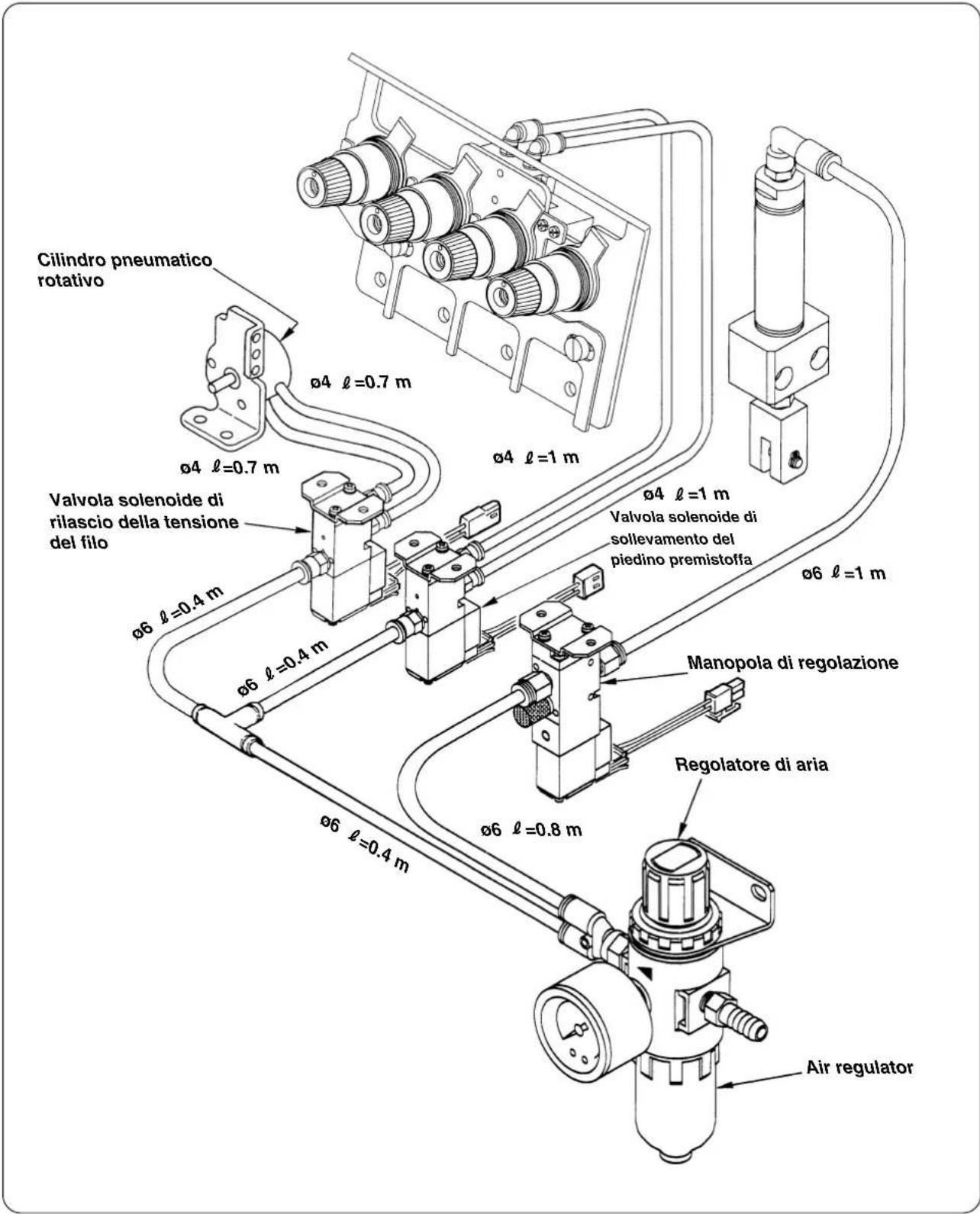 Cilindro pneumatico rotativo Valvola solenoide di rilascio della tensione del filo ø4 ℓ=0.7 m ø4 ℓ=1 m ø6 ℓ=1 m Valvola solenoide di sollevamento del piedino premistoffa ø6 ℓ=0.4 m ø6 ℓ=0.4 m ø6 ℓ=0.8 m Manopola di regolazione Regolatore di aria Air regulator