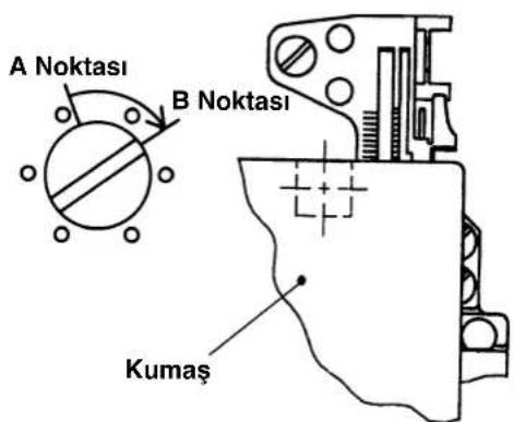A Noktası B Noktası Kumaş
