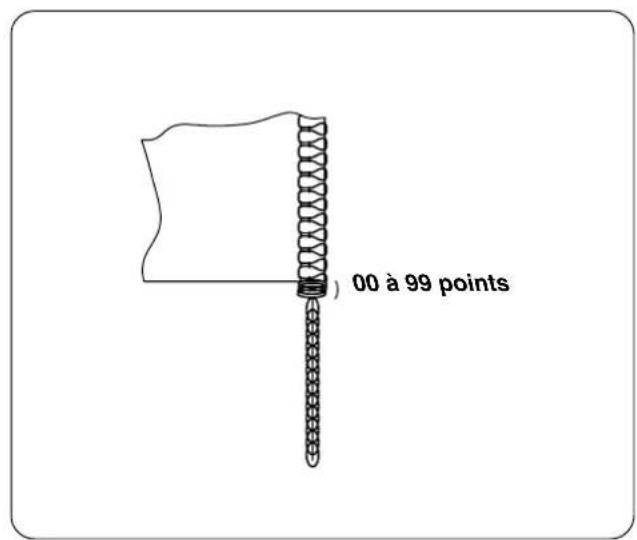 00 à 99 points
