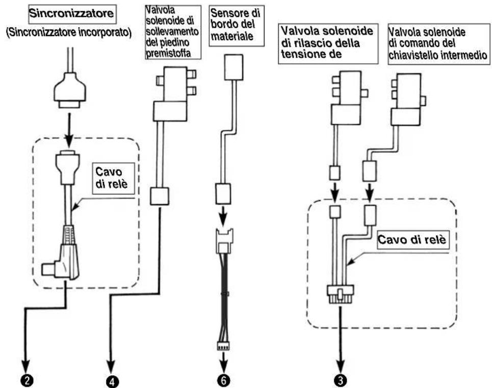 JUKI PS700 - AVVERTIMENTO : - 1