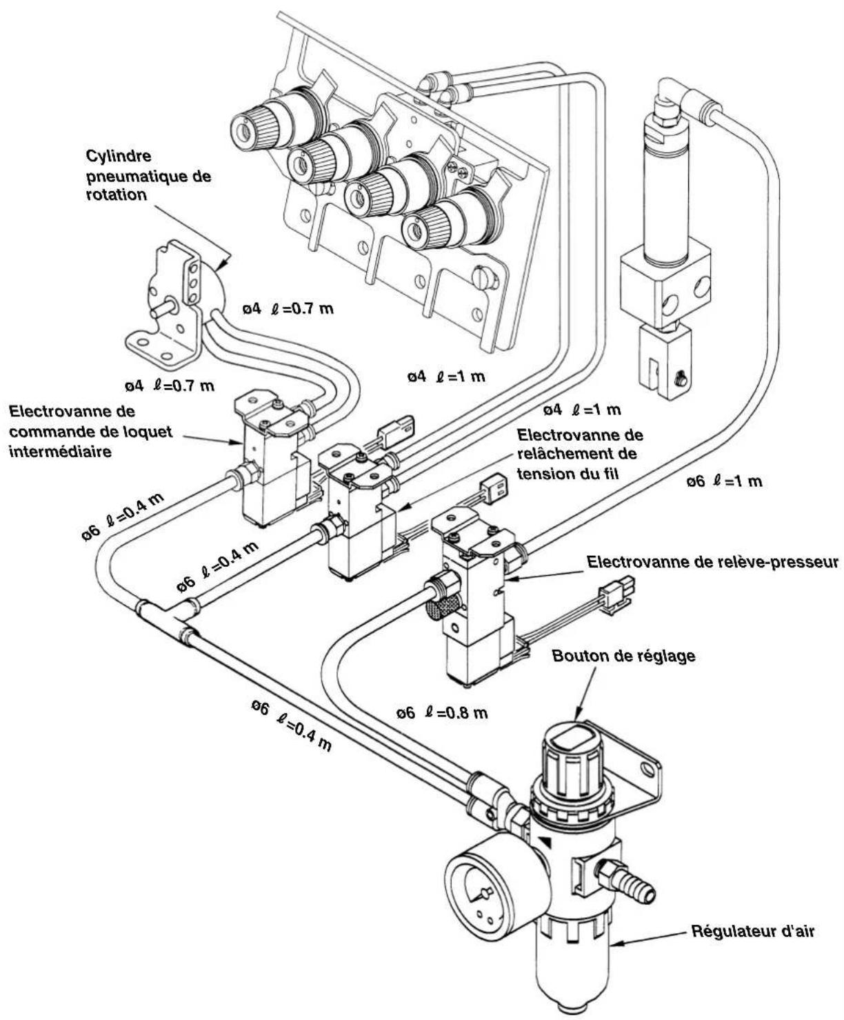 Cylindre pneumatique de rotation Ø4 ℓ=0.7 m Ø4 ℓ=1 m Electrovanne de commande de loquet intermédiaire Ø6 ℓ=0.4 m Ø6 ℓ=0.4 m Ø6 ℓ=0.8 m Régulateur d'air Bouton de réglage Electrovanne de relève-presseur Ø6 ℓ=1 m Ø4 ℓ=1 m Electrovanne de relâchement de tension du fil