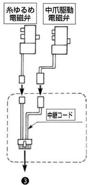 JUKI PS700 - 種類の中継コード(コネクタ変換コード)を使います。 - 2