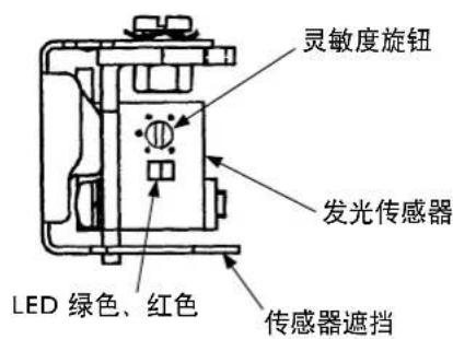 灵敏度旋钮 发光传感器 LED 绿色、红色 传感器遮挡