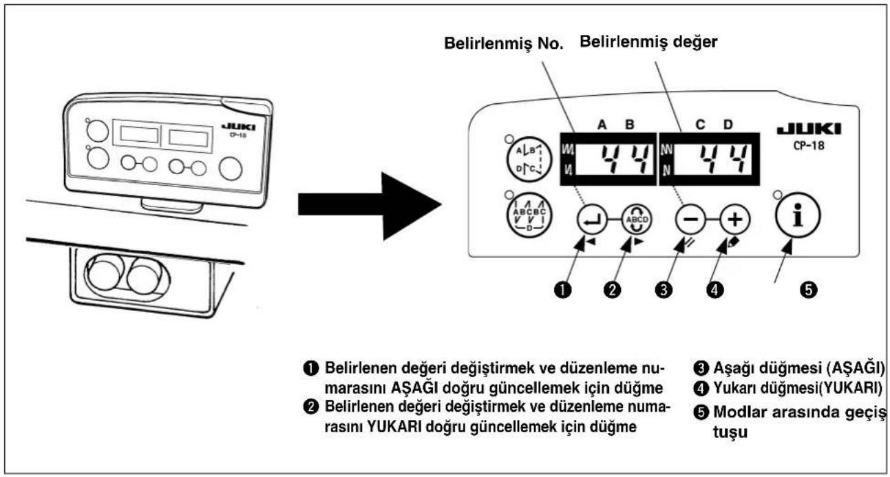 Belirlenmiş No. Belirlenmiş değer JUKI CP-18 A B C D W 4 4 N 4 4 A B C D ABCDC D- 1 2 3 4 5 ① Belirlenen değeri değiştirmek ve düzenleme numarasını AŞAĞI doğru güncellemek için düğme ② Belirlenen değeri değiştirmek ve düzenleme numarasını YUKARI doğru güncellemek için düğme ③ Aşağı düğmesi (AŞAĞI) ④ Yukarı düğmesi(YUKARI) ⑤ Modlar arasında geçiş tuşu