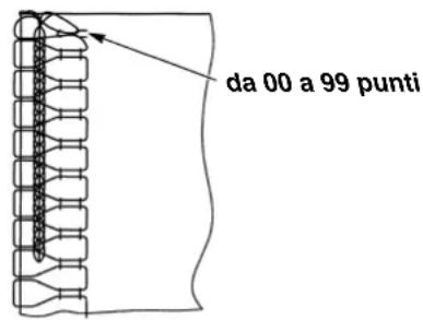 da 00 a 99 punti
