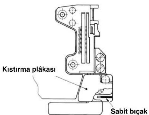 Kistirma plâkası Sabit bîçak