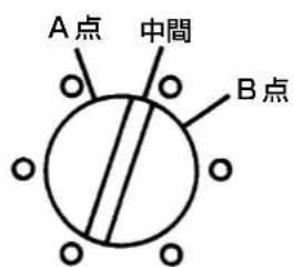 A点 中間 B点