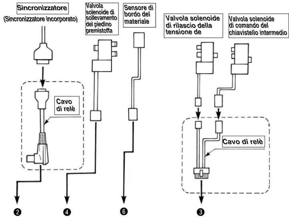 JUKI PS700 - AVVERTIMENTO : - 1