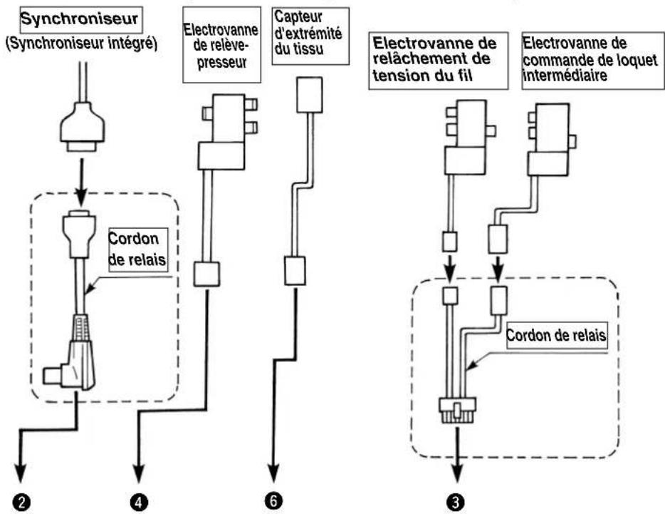 JUKI PS700 - Avertissement : - 1