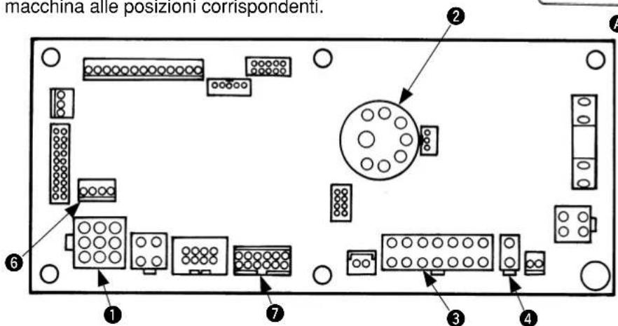 macchina alle posizioni corrispondenti.