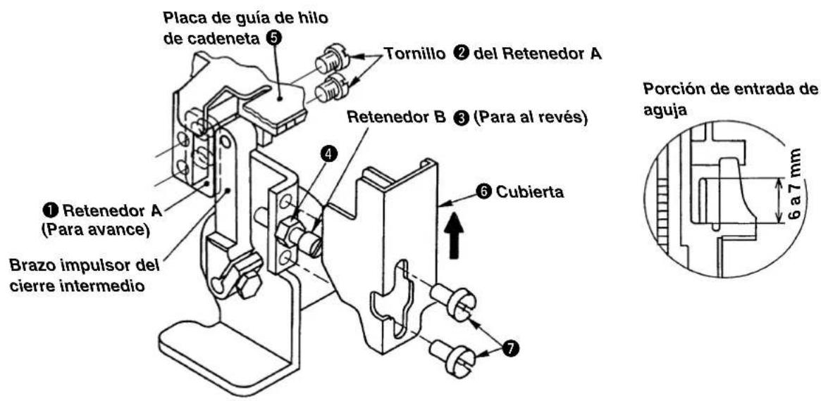 Placa de guía de hilo de cadeneta ⑤ Tornillo ② del Retenedor A Retenedor B ③ (Para al revés) ① Retenedor A (Para avance) Brazo impulsor del cierre intermedio ④ ⑥ Cubierta ⑦ Porción de entrada de aguja 6 a 7 mm