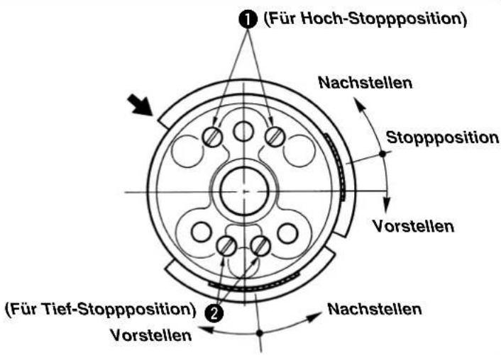 (Für Hoch-Stopposition) Nachstellen Stopposition Vorstellen (Für Tief-Stopposition) Vorstellen Nachstellen