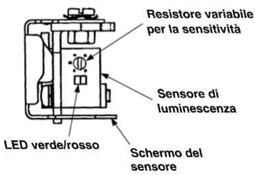 Resistore variabile per la sensitività Sensore di luminescenza LED verde/rosso Schermo del sensore