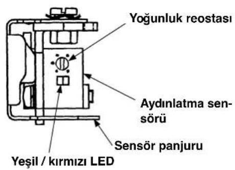 Yoğunluk reostası Aydınlatma sen- sörü Sensör panjuru Yeşil / kırmızı LED