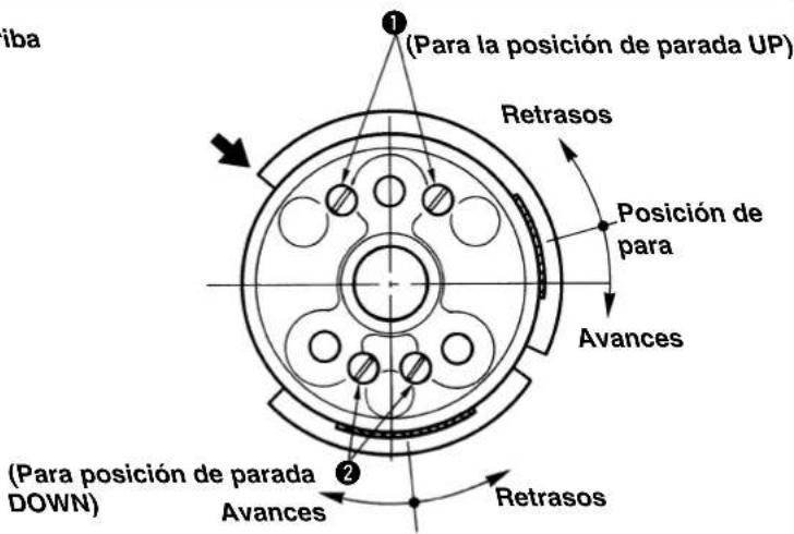 iba (Para la posición de parada UP) Retrasos Posición de para Avances (Para posición de parada DOWN) Avances Retrasos
