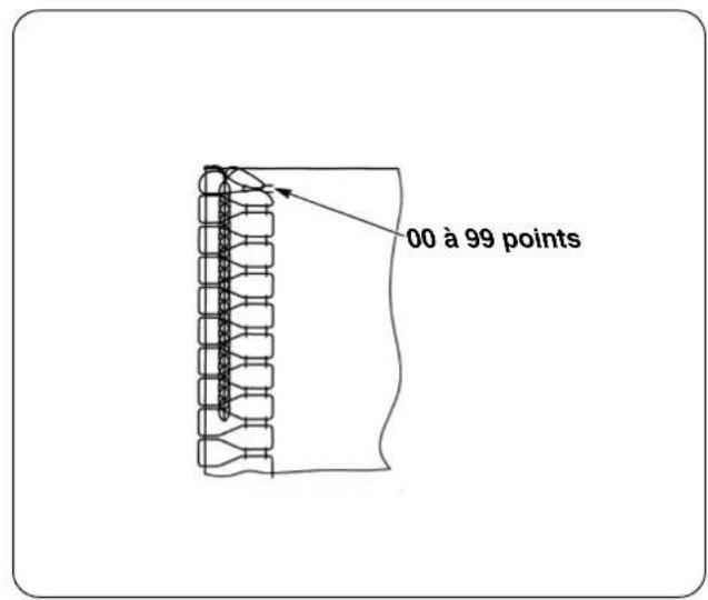 00 à 99 points
