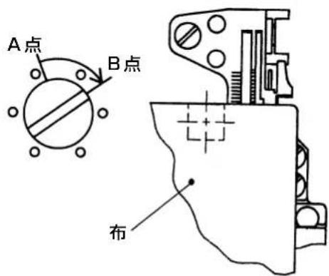 A点 B点 布