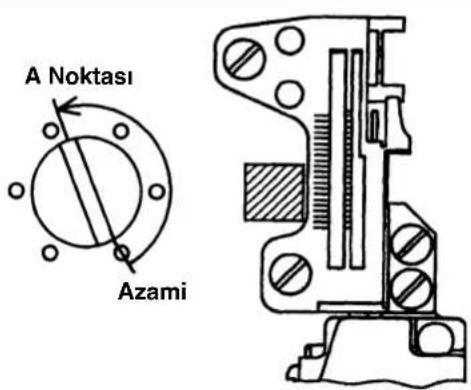 A Noktası Azami