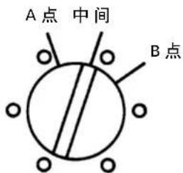 A点 中间 B点