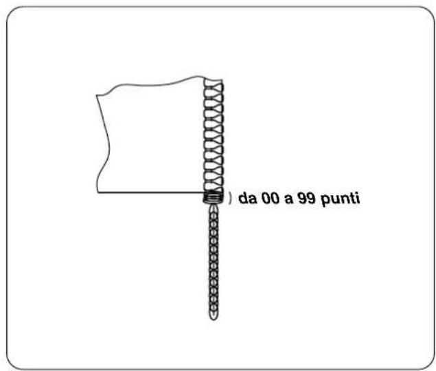 da 00 a 99 punti