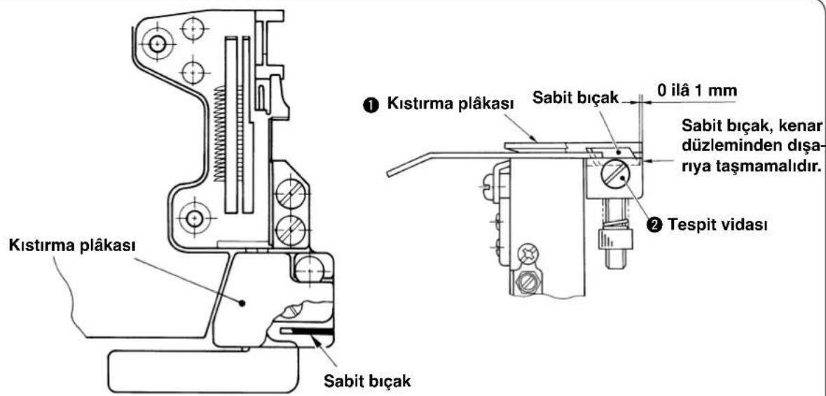 Kıstırma plâkası Sabit bîçak ① Kısıtırma plâkası Sabit bîçak 0 ilâ 1 mm Sabit bîçak, kenar düzleminden dışarıya taşmamalıdır. ② Tespit vidası