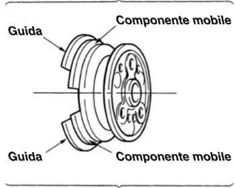 Guida Componente mobile Guida Componente mobile
