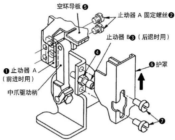 空环导板⑤ 止动器 A 固定螺丝② 止动器 B③(后退时用) ①止动器 A (前进时用) 中爪驱动柄 ④ ⑥护罩 ⑦
