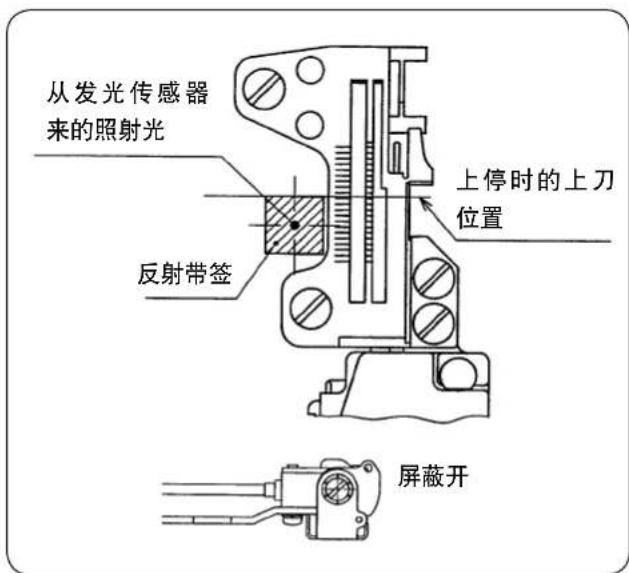 从发光传感器 来的照射光 反射带签 上停时的上刀 位置 屏蔽开