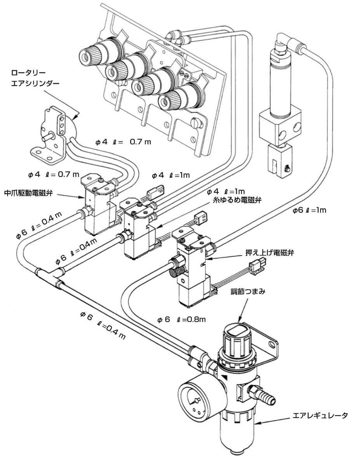 ロータリー エアシリンダー φ4 ℓ = 0.7 m φ4 ℓ = 0.7 m 中爪駆動電磁弁 φ6 ℓ = 0.4 m φ6 ℓ = 0.4 m φ4 ℓ = 1m φ4 ℓ = 1m 糸ゆるめ電磁弁 φ6 ℓ = 1m φ6 ℓ = 0.8m 押え上げ電磁弁 調節つまみ φ6 ℓ = 0.4 m エアレギュレータ