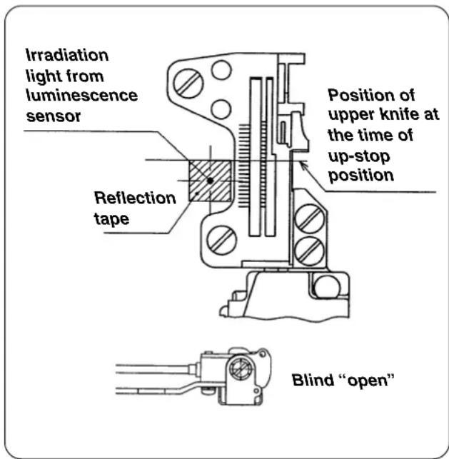 Irradiation light from luminescence sensor Reflection tape Position of upper knife at the time of up-stop position Blind "open"