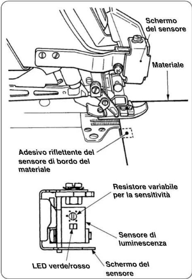 Schermo del sensore Materiale Adesivo riflettente del sensore di bordo del materiale Resistore variabile per la sensitività Sensore di luminescenza LED verde/rosso Schermo del sensore