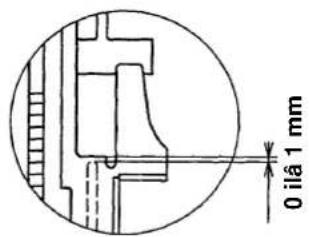 0 iā 1 mm