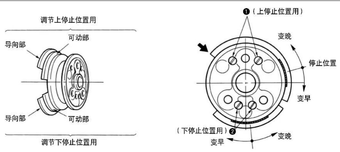 JUKI PS700 - [调整方法] - 1