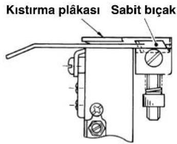Kistirma plâkası Sabit bîçak