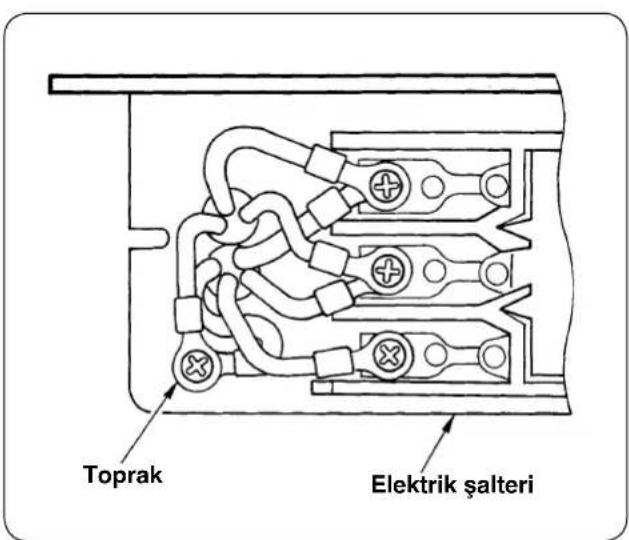 Toprak Elektrik şalteri