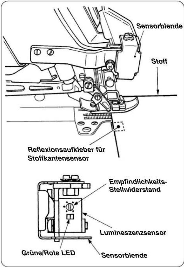 Sensorblende Stoff Reflexionsaufkleber für Stoffkantensensor Empfindlichkeits-Stellwiderstand Lumineszenzsensor Grüne/Rote LED Sensorblende
