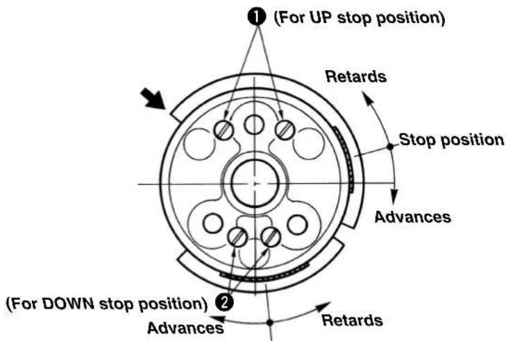 (For UP stop position) Retards Stop position Advances (For DOWN stop position) 2 Advances Retards