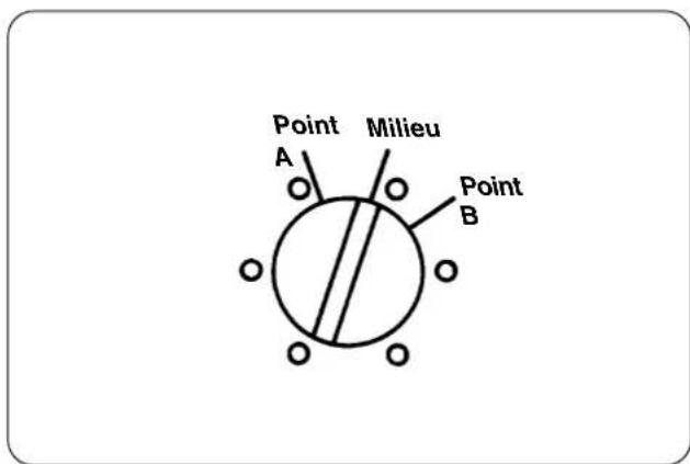 Point A Milieu Point B