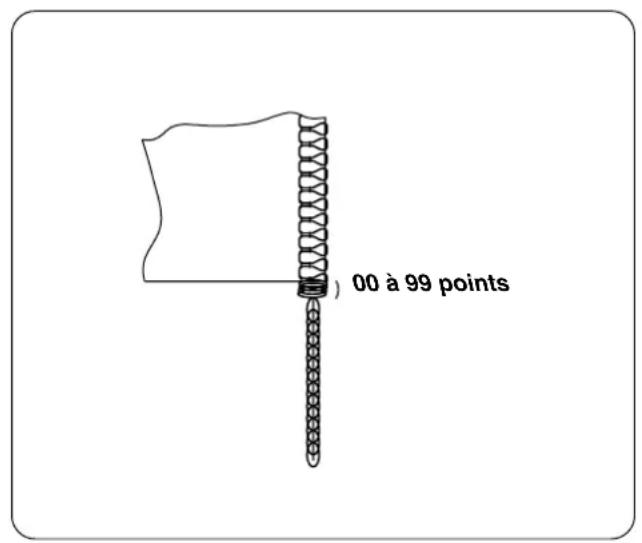 00 à 99 points