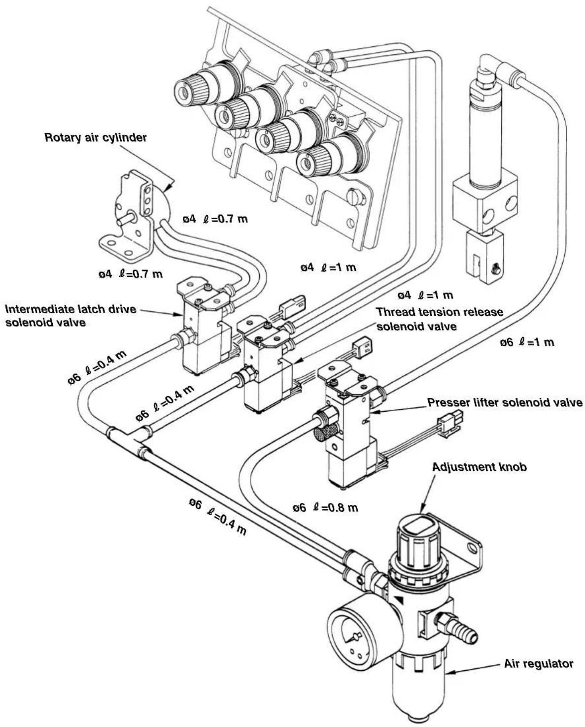 Rotary air cylinder ø4 ℓ=0.7 m ø4 ℓ=1 m Intermediate latch drive solenoid valve ø6 ℓ=0.4 m ø6 ℓ=0.4 m ø6 ℓ=0.8 m Thread tension release solenoid valve Presser lifter solenoid valve Adjustment knob Air regulator